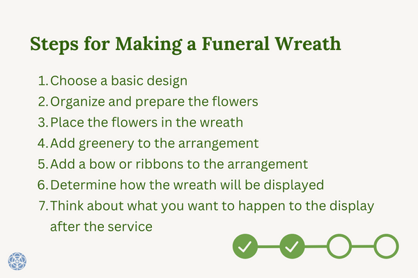 at You’ll Need Before You Start Making a Wreath 7 Steps for Making a Funeral Wreath